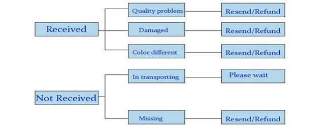 Summer Big Bow Baby Girl Dress 1st Birthday Party Wedding Dress For Girl Party Princess Evening Dresses Kid Girl Clothes