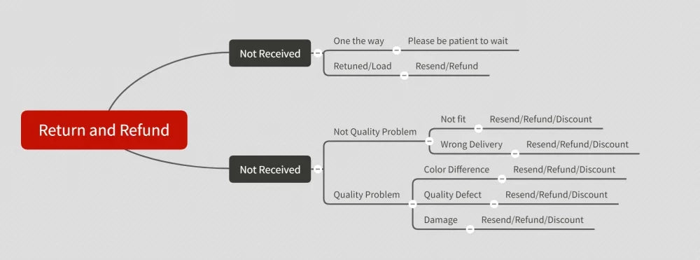 Sea Turtle T Shirt Save the Turtles Earth Day Everyday s Global Warming