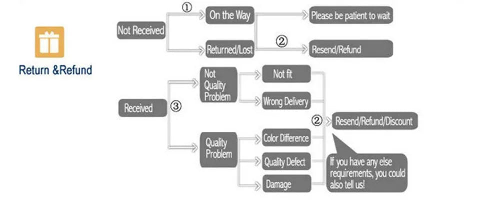 Yellow Duck Baby Girls Dress Up Costume Cute Animal Kids Easter Party Dresses Girl Princess Tulle Dress Summer Spring Clothes